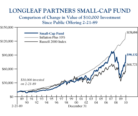 (LINE CHART)