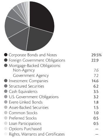 (PIE CHART)