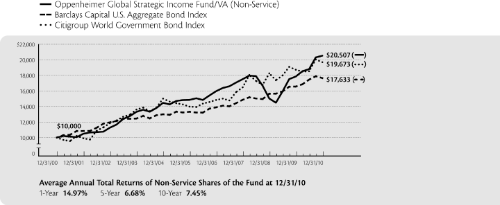 (LINE GRAPH)