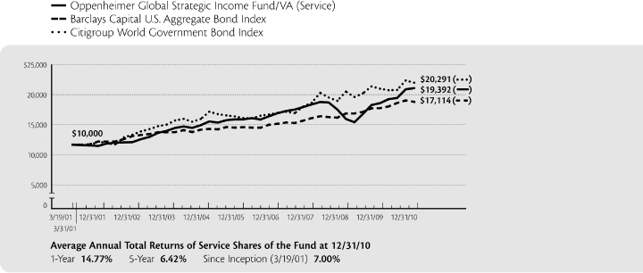 (LINE GRAPH)