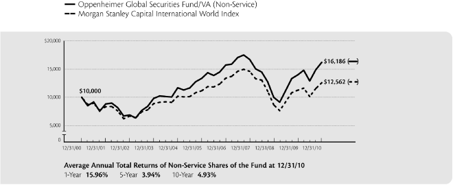 (PERFORMANCE GRAPH)