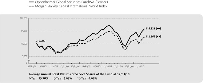 (PERFORMANCE GRAPH)