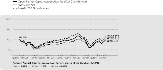 (LINE GRAPH)