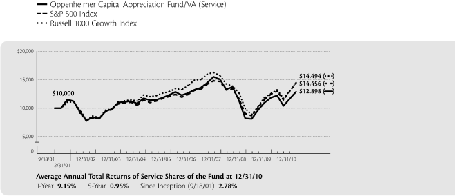 (LINE GRAPH)