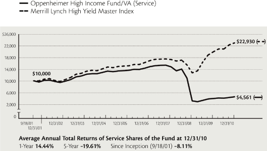 (PERFORMANCE GRAPH)