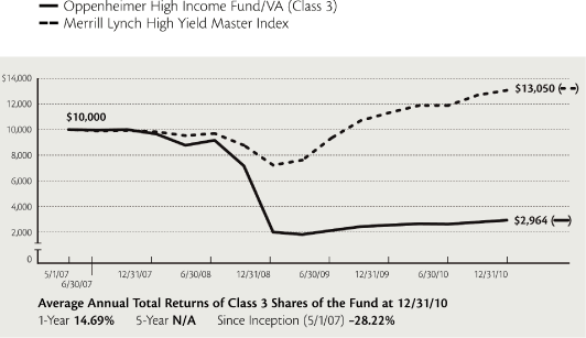 (PERFORMANCE GRAPH)