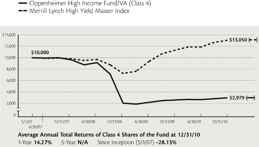 (PERFORMANCE GRAPH)