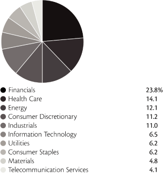 (PIE CHART)