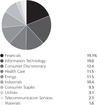 (PIE CHART)