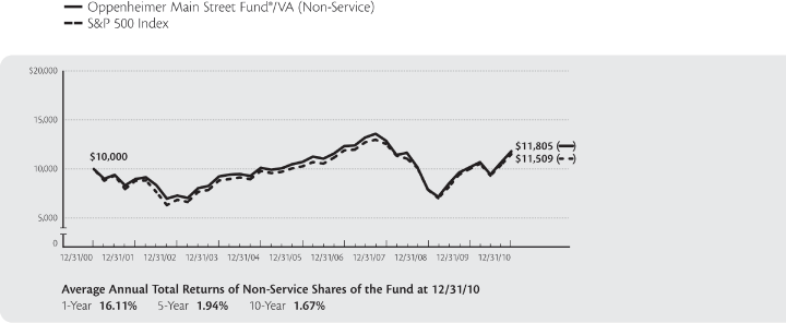 (LINE GRAPH)