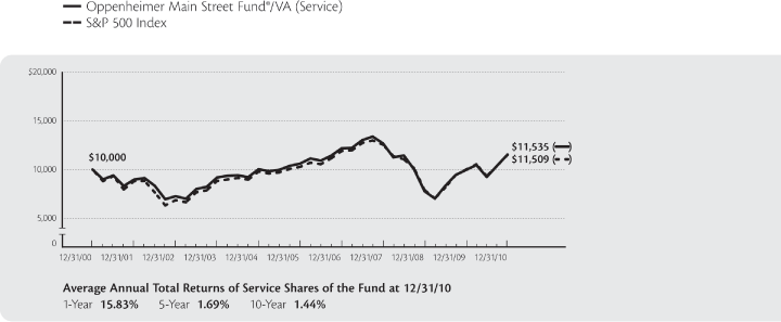 (LINE GRAPH)