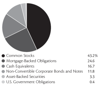 (PIE CHART)