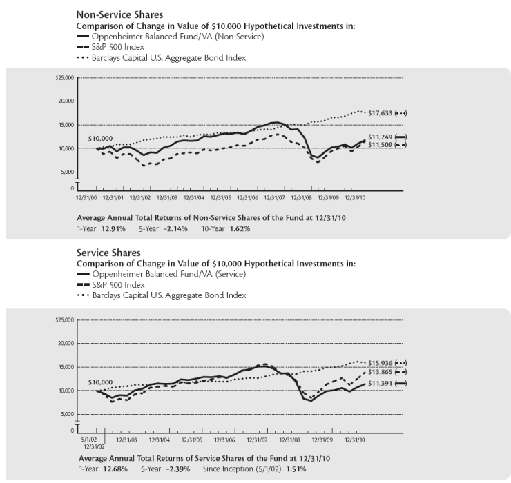 (PERFORMANCE GRAPH)