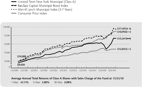 (LINE GRAPH)