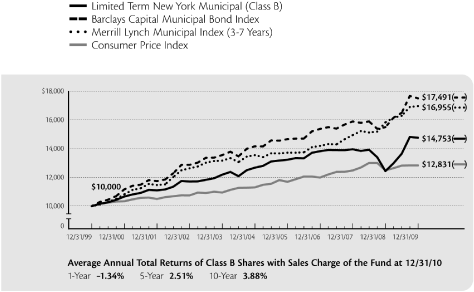 (LINE GRAPH)