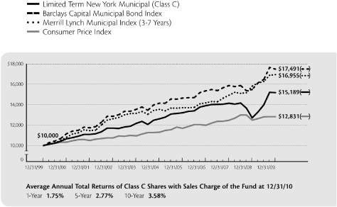 (LINE GRAPH)