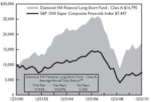 (LINE GRAPH)