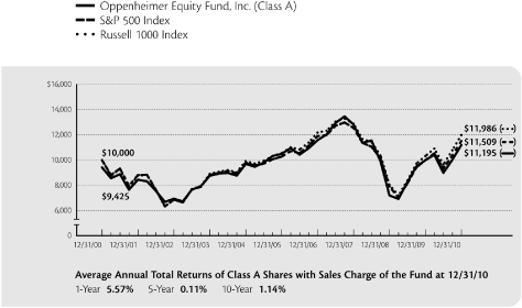 (LINE GRAPH)