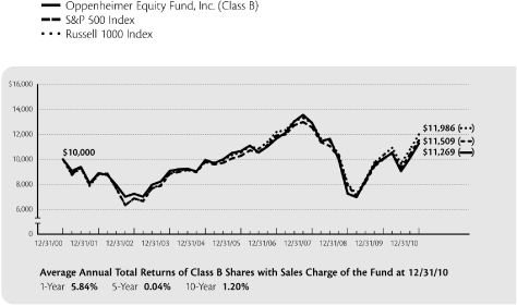 (LINE GRAPH)