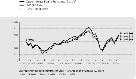 (LINE GRAPH)