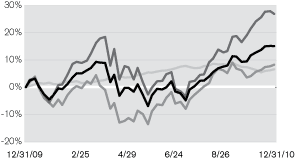 (LINE GRAPH)