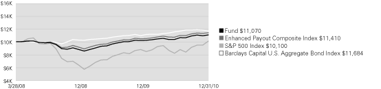 (LINE GRAPH)