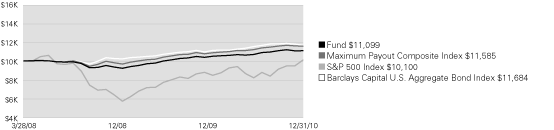 (LINE GRAPH)