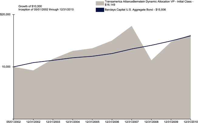 (BAR GRAPH)