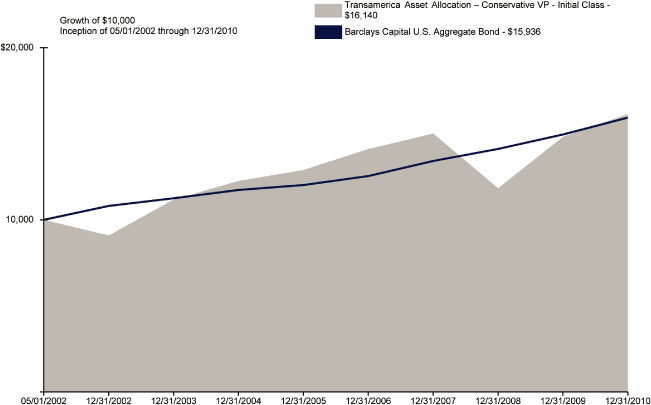 (BAR GRAPH)