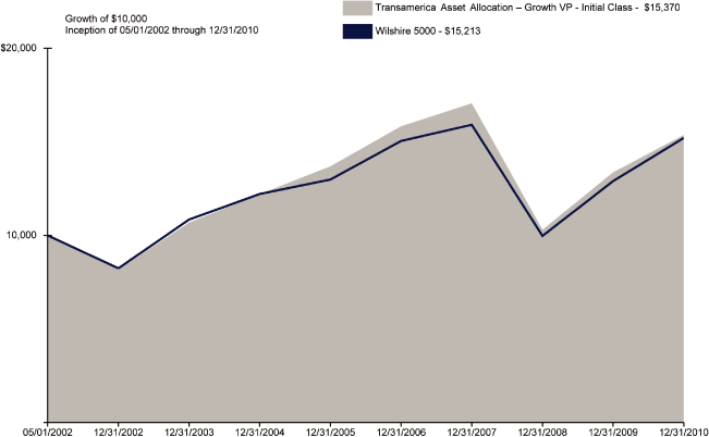 (BAR GRAPH)