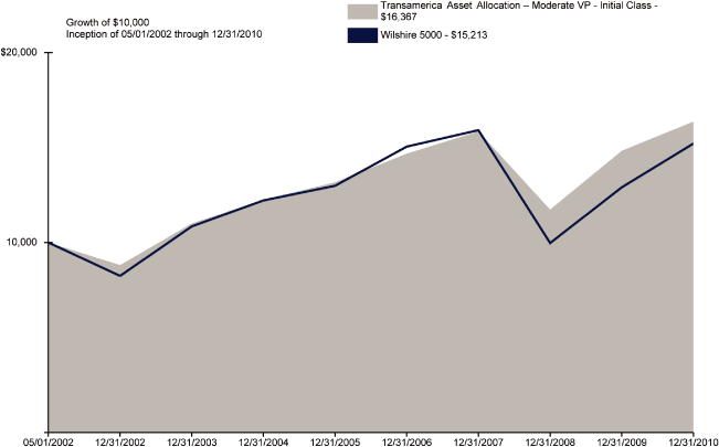 (BABR GRAPH)