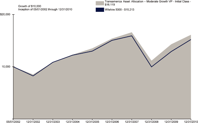 (BAR GRAPH)