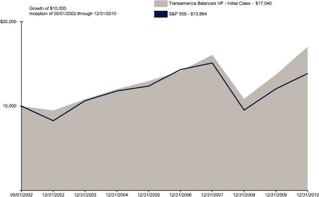 (LINE GRAPH)