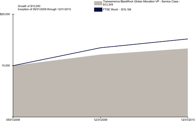 (PERFORMANCE GRAPH)