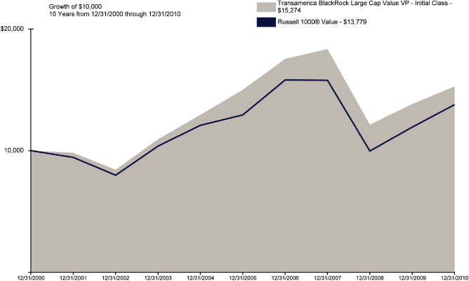 (PERFORMANCE GRAPH)