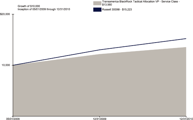 (PERFORMANCE GRAPH)