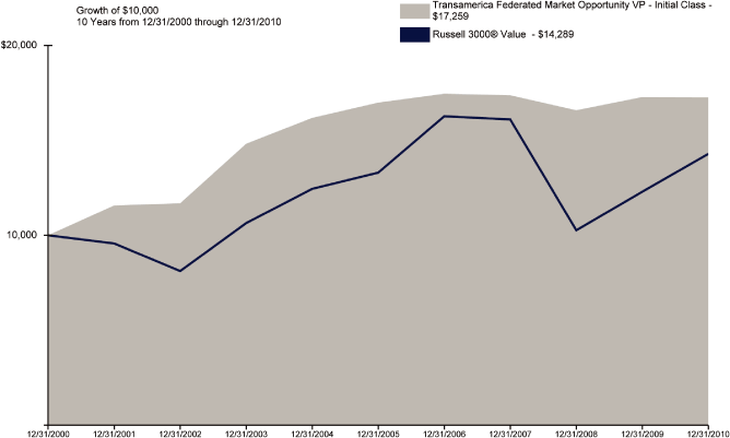 (LINE GRAPH)