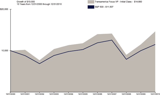 (LINE GRAPH)