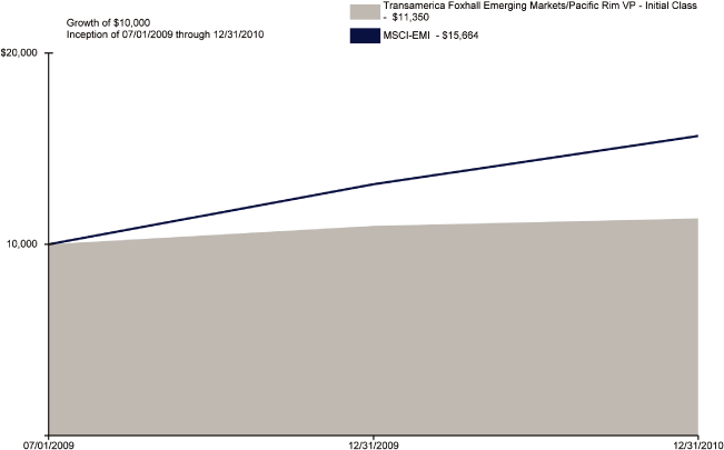 (LINE GRAPH)