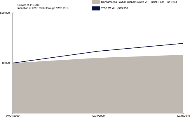 (LINE GRAPH)