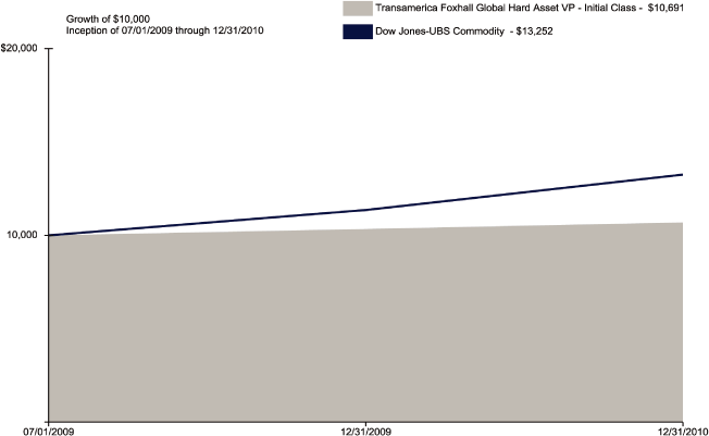 (LINE GRAPH)