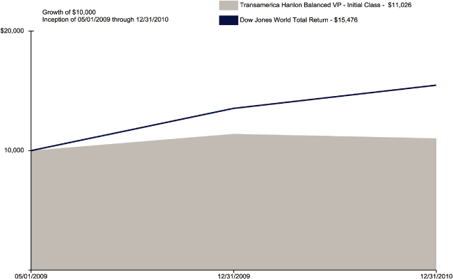 (PERFORMANCE GRAPH)