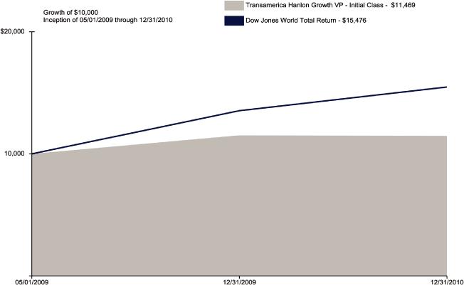 (LINE GRAPH)