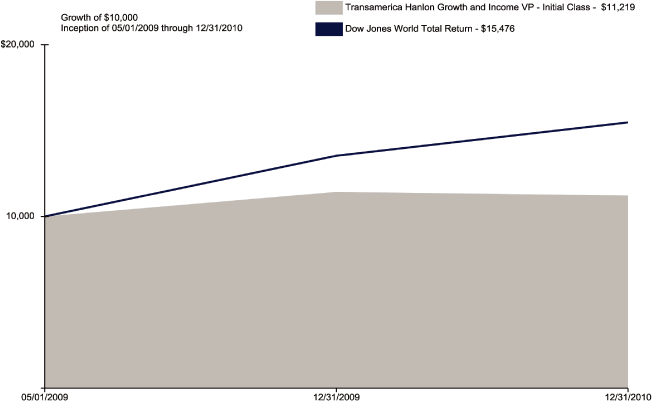 (LINE GRAPH)