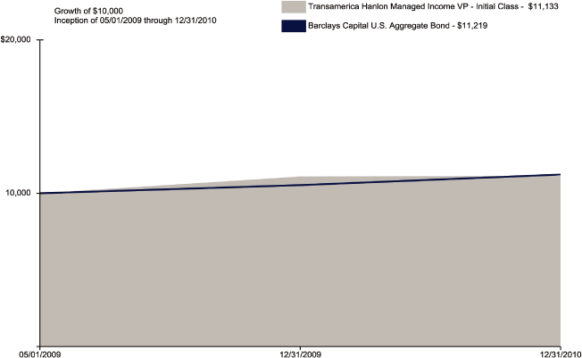 (LINE GRAPH)