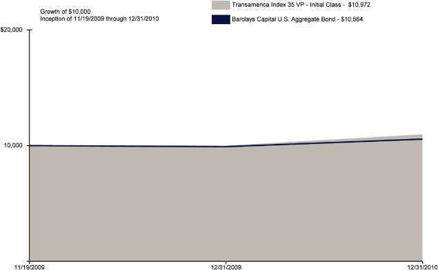 (LINE GRAPH)