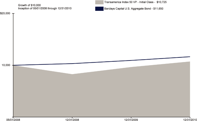 (GRAPH)