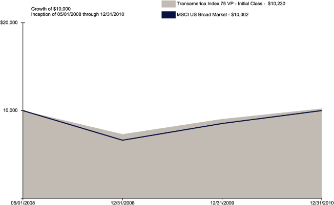 (LINE GRAPH)