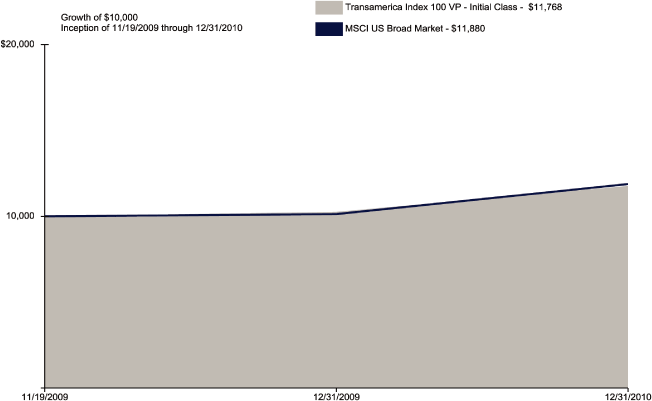 (GRAPH)