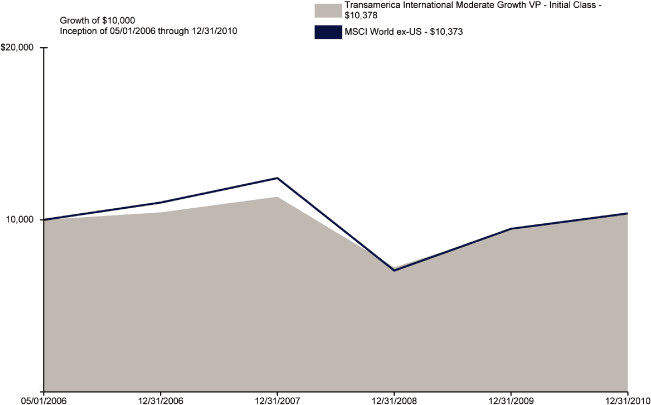 (GRAPH)